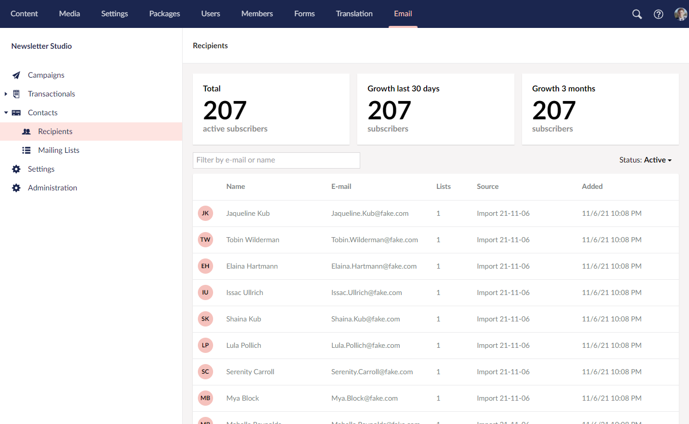 recipients-overview