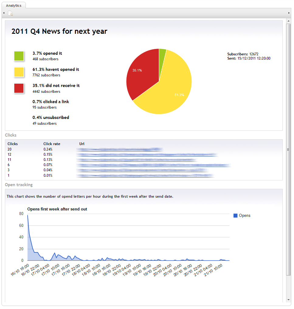 Analytics -dashboard2